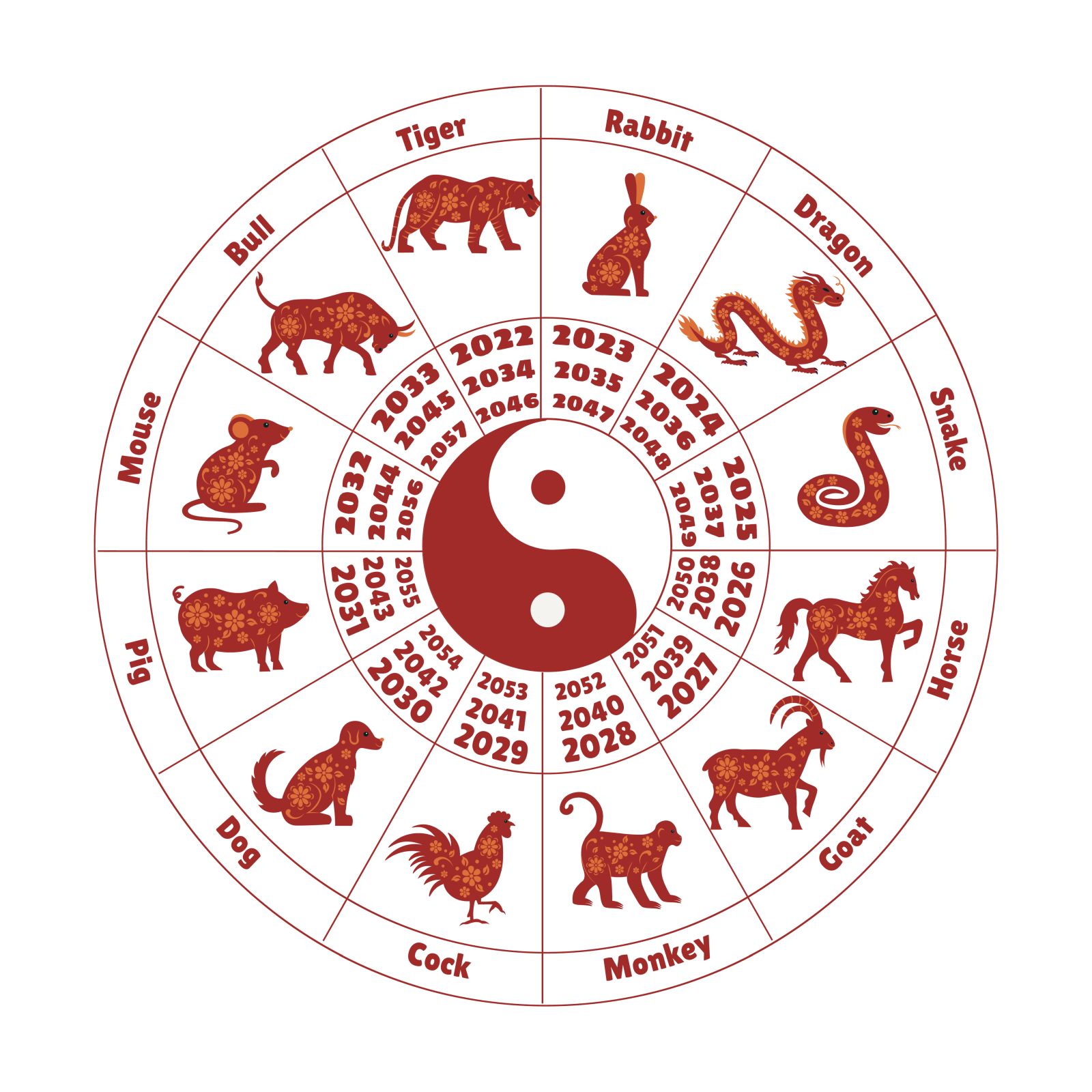 Kiinalainen horoskooppi