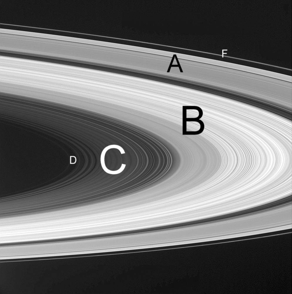 Saturnuksen renkaat